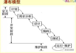 敏捷開發(fā)模式下，產(chǎn)品與運(yùn)營(yíng)人員需掌握的網(wǎng)絡(luò)與信息安全知識(shí)